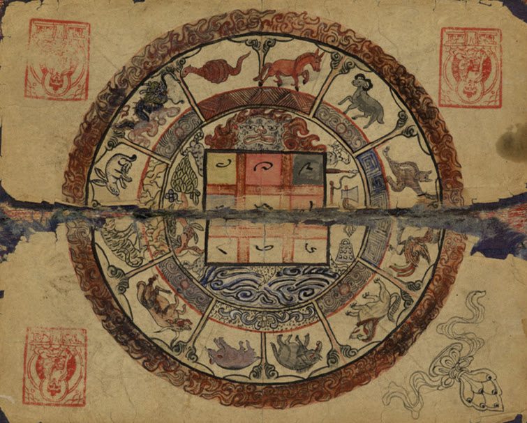 From a manuscript of Mongolion medical astrology c. 1700