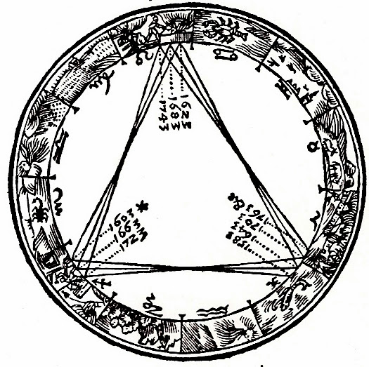 The cyclic pattern of Great Conjunctions, from Johannes Kepler's De Stella Nova (1606)